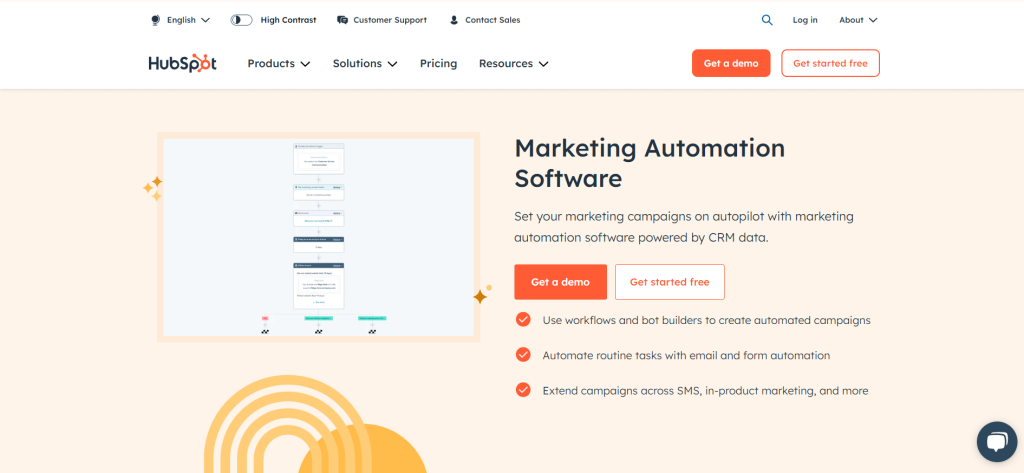 HubSpot Marketing Automation